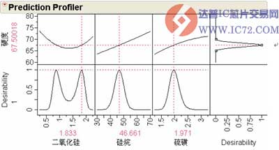 www.ic72.com 达普IC芯片交易网