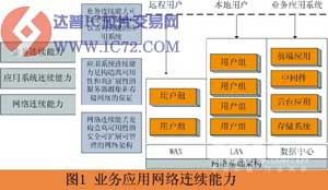 达普IC芯片交易网 www.ic72.com