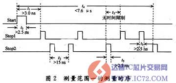 www.ic72.com