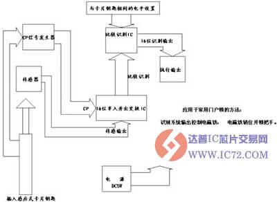 达普IC芯片交易网www.ic72.com