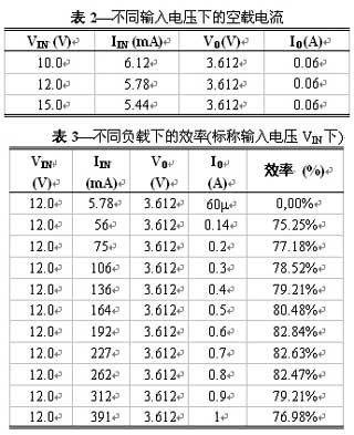 不同输入电压下的空载电流
