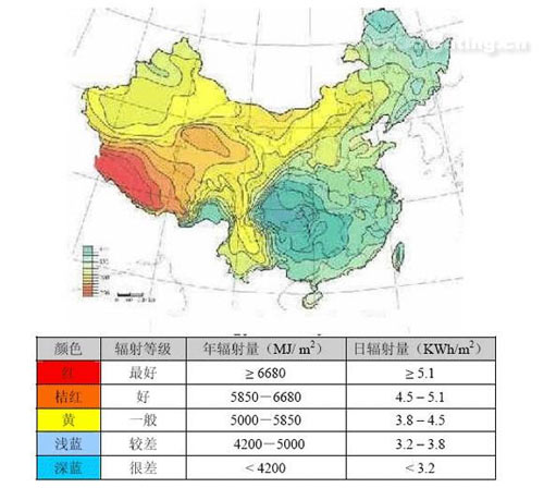 发展太阳能LED路灯是我国利用太阳能的捷径