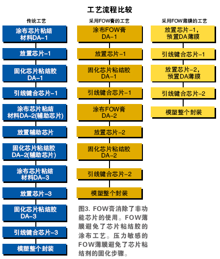 达普IC芯片交易网