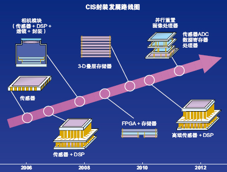 达普IC芯片交易网