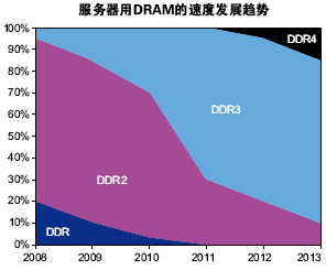 达普IC芯片交易网