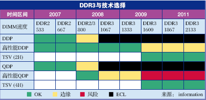 达普IC芯片交易网