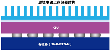 达普IC芯片交易网