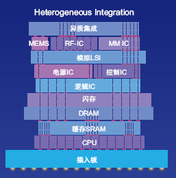 达普IC芯片交易网