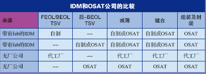 达普IC芯片交易网