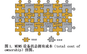 达普IC芯片交易网