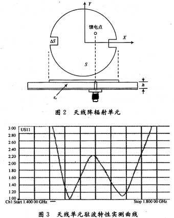 辐射单元在收发频段的驻波特性