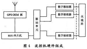 波控机的硬件组成