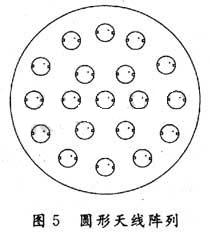 天线阵形式