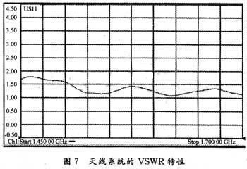 系统功分网络输出口处电压驻波比