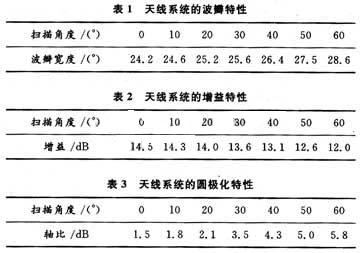 相控阵天线的部分扫描特性