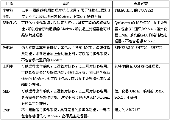 移动应用处理器的分类