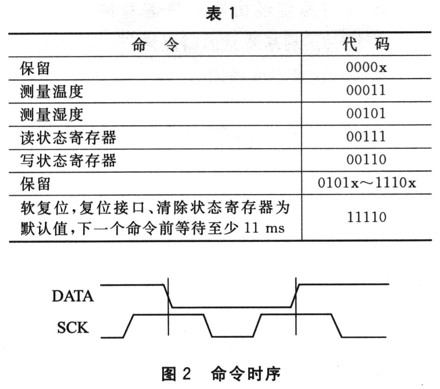 新型温温度传感嚣SHTl0的原理及应用