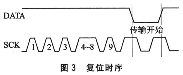 新型温温度传感嚣SHTl0的原理及应用