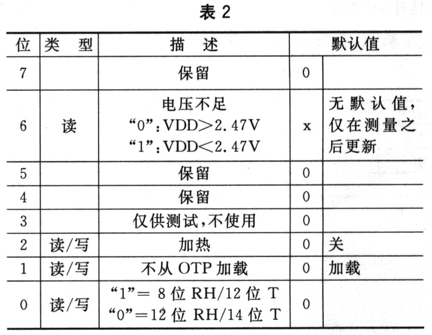 新型温温度传感嚣SHTl0的原理及应用
