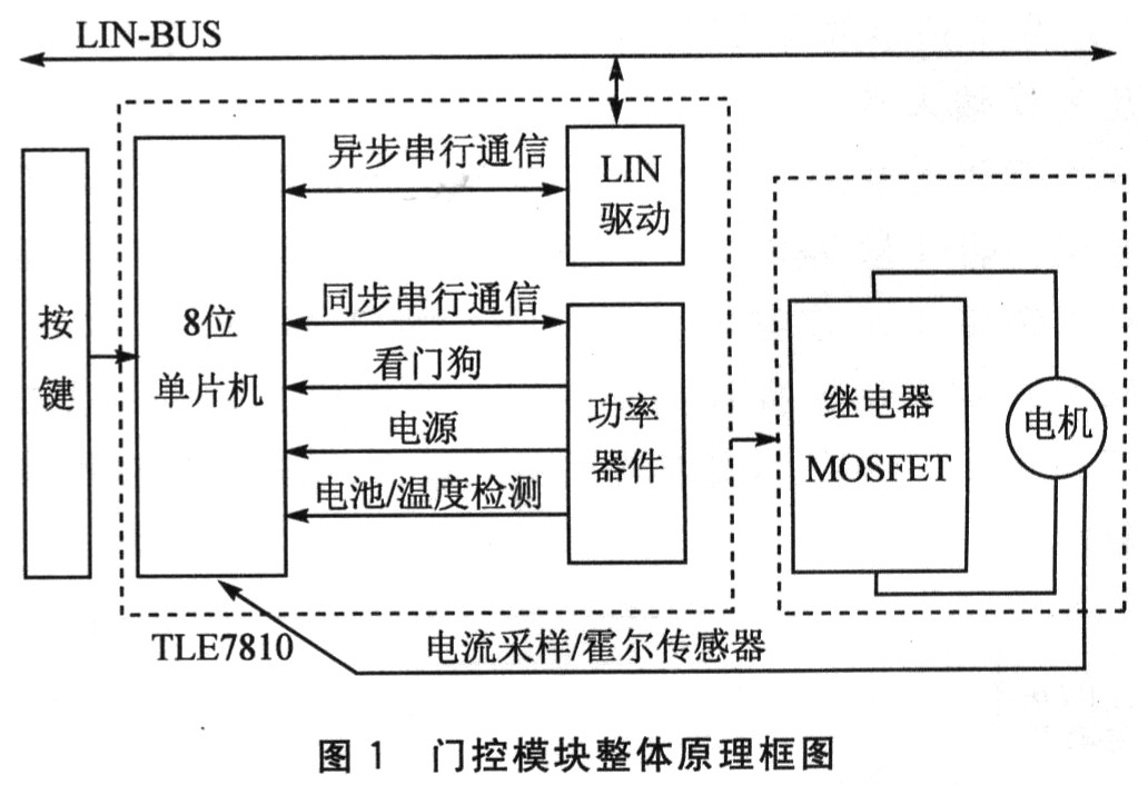 一种高性价比的电动车窗控制器设计