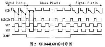 XRD44L60的时序