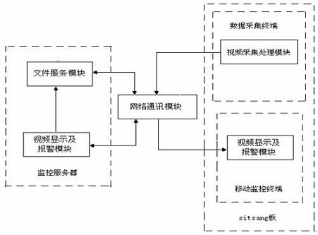 系统软件框图