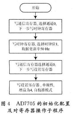 主程序流程图