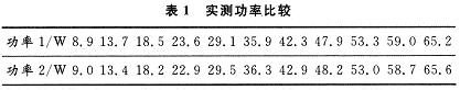 实测结果