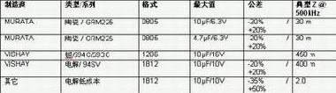 电源的工作条件