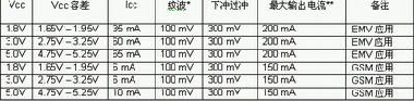 电源类型
