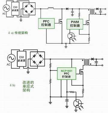 需要PFC的LED驱动应用中不同架构对比