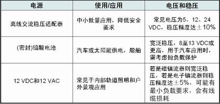 宽输入范围的DC-DC LED应用