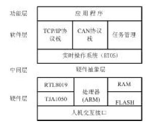 嵌入式计算机系统