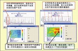由无源集中参数构成的单级线路