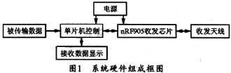 系统硬件总体方案