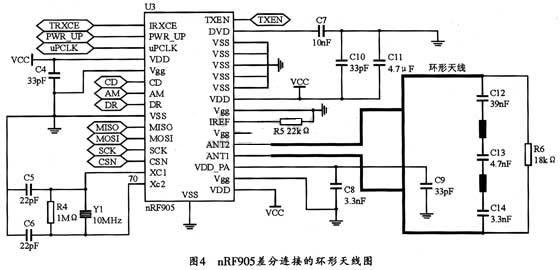 nRF905差分连接的环形天线图