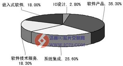 达普IC芯片交易网