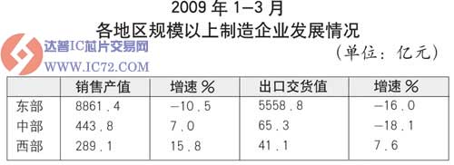 达普IC芯片交易网