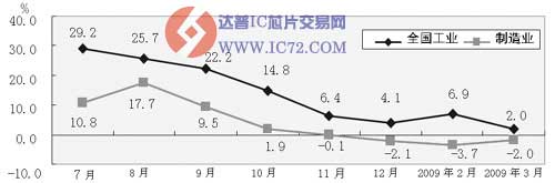 达普IC芯片交易网