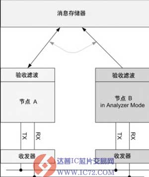 达普IC芯片交易网