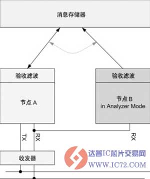 达普IC芯片交易网