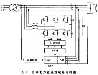 有源电力滤波器硬件电路图