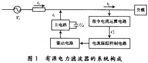 有源电力滤波器系统构成原理