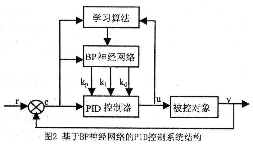 基于神经网络的多电机同步控制