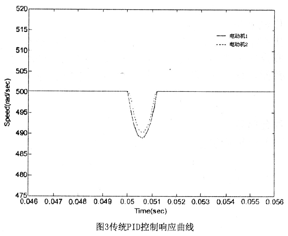基于神经网络的多电机同步控制