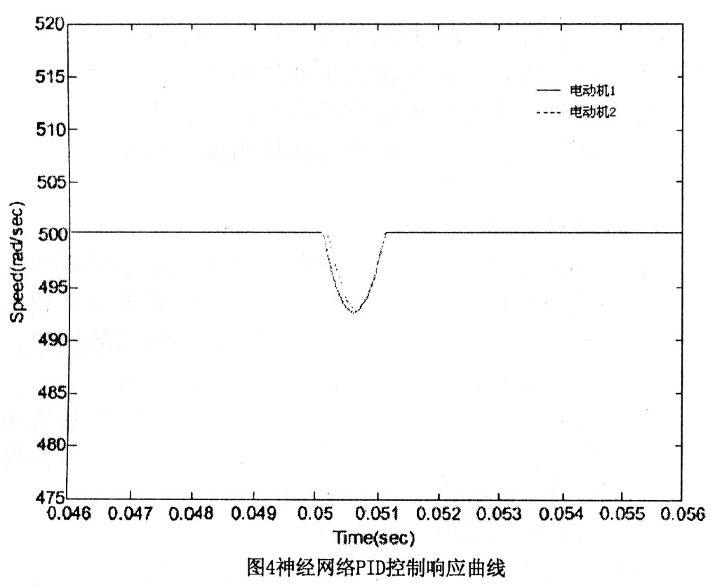 基于神经网络的多电机同步控制
