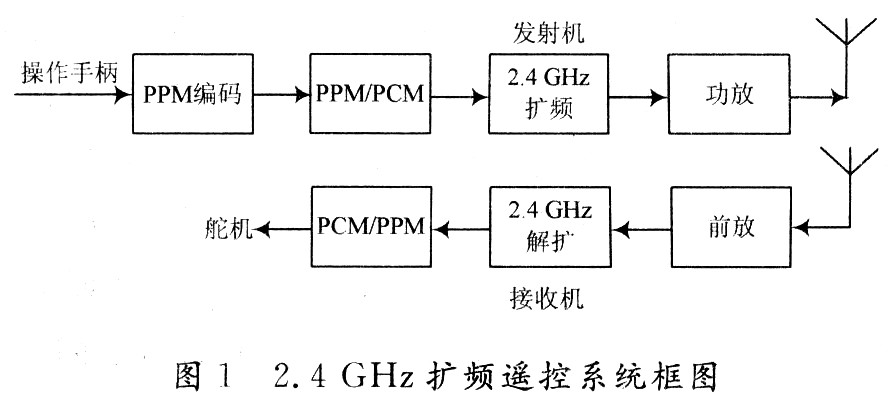 基于WirelessUSB技术的无线遥控器设计