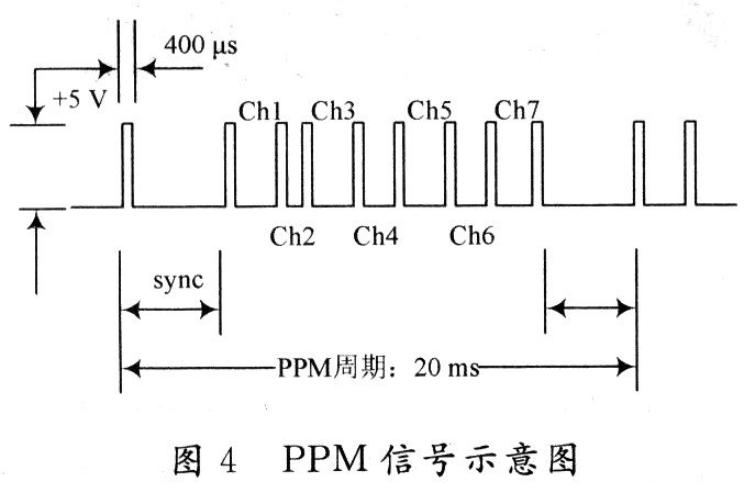 基于WirelessUSB技术的无线遥控器设计