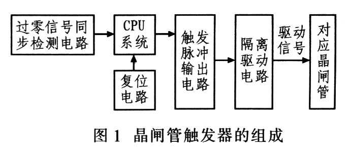 晶闸管触发器的组成
