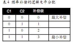 频率补偿的逻辑电平分配